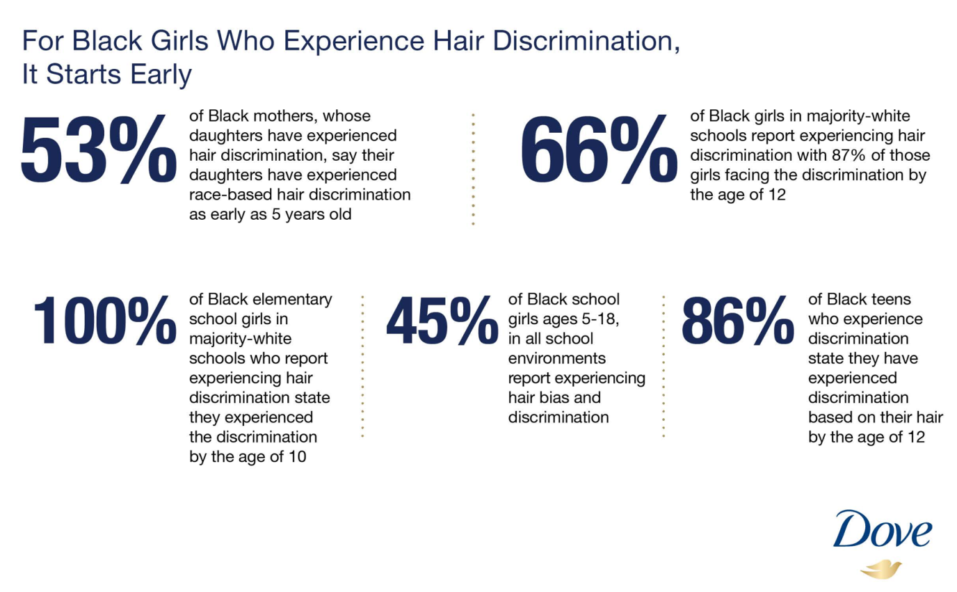 Screenshot of statistics from DOVE study